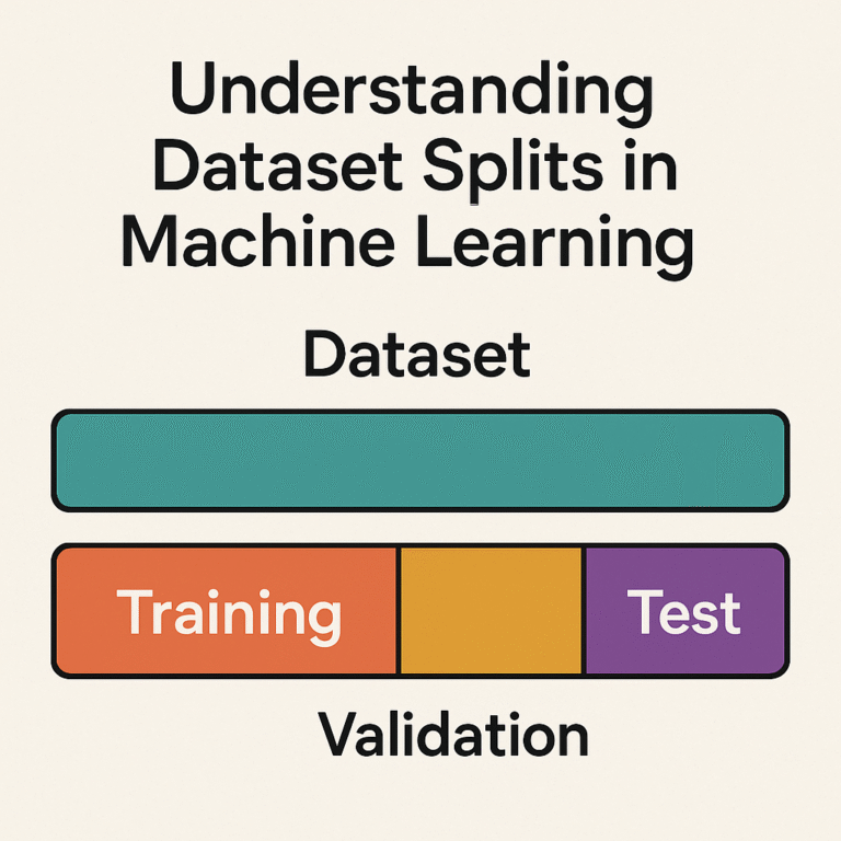 Dataset Splits – Training, Validation, and Test Sets