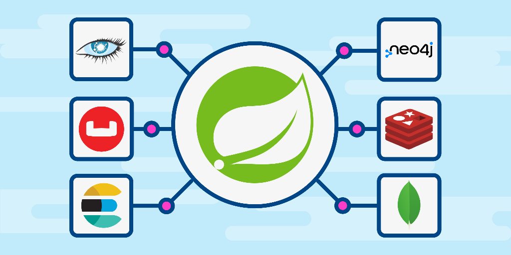 Spring Data Integration Course